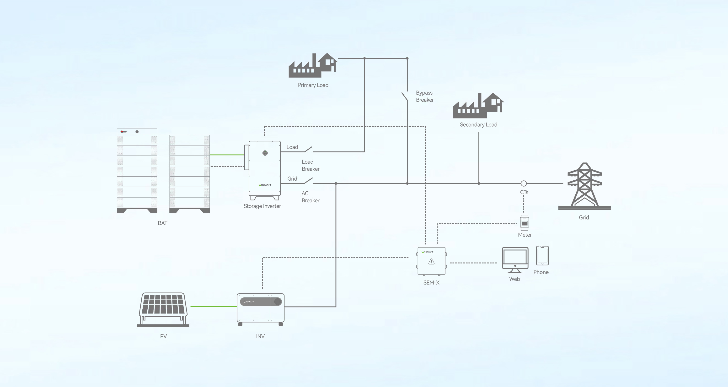 AC Coupling Solution