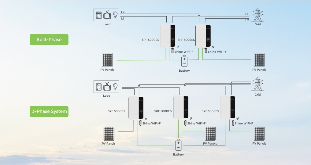 Supports multiple parallel operation modes
