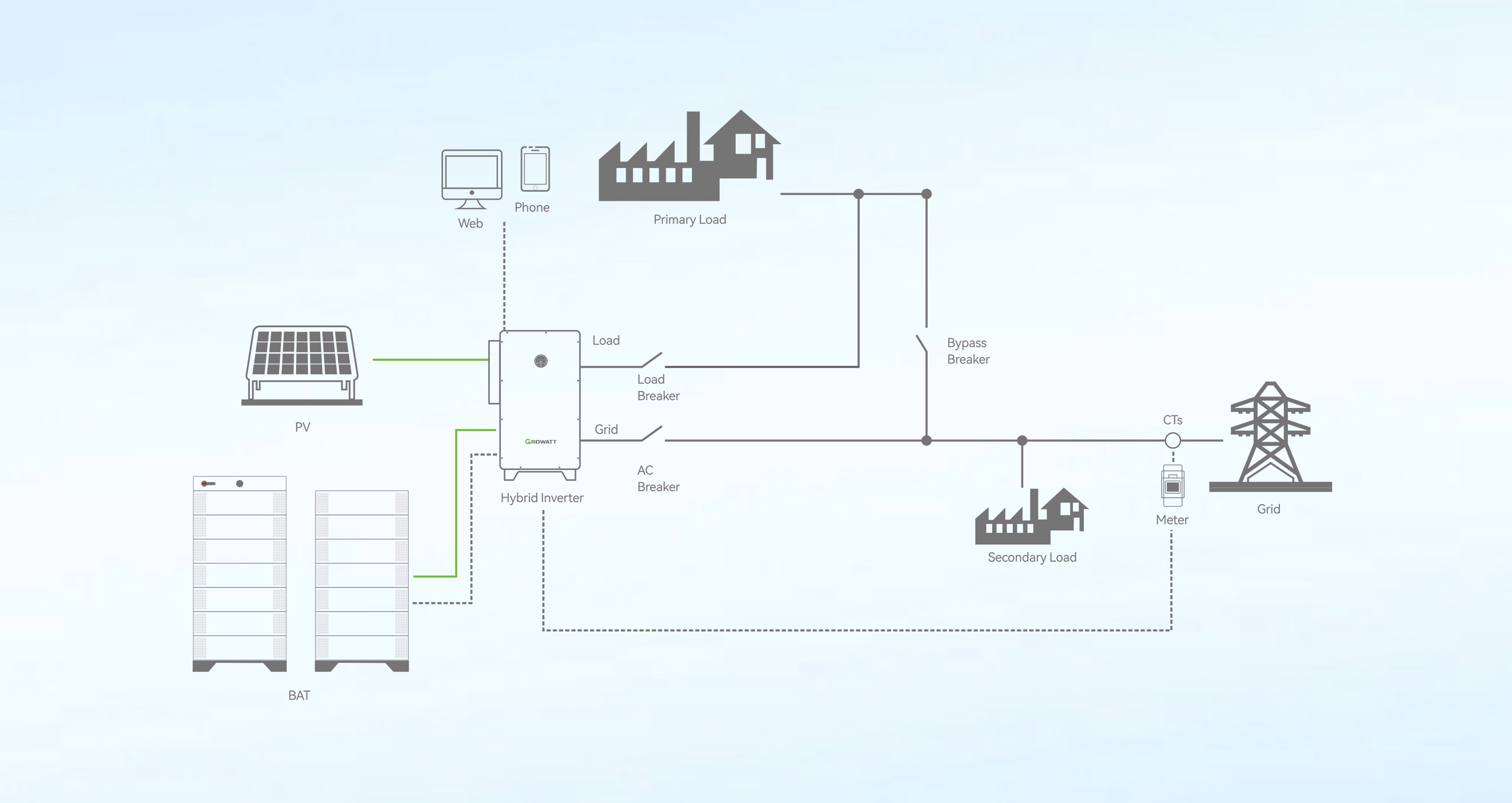 DC Coupling Solution