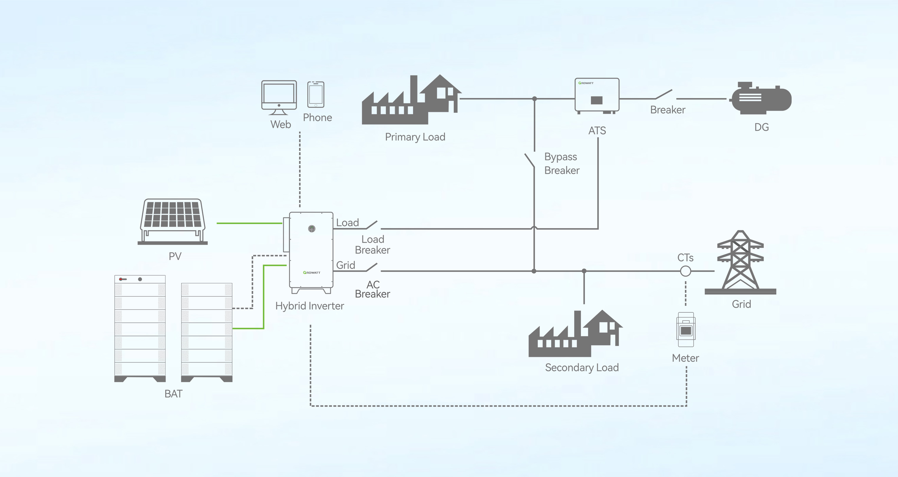 PV+Storage System+Diesel Generator Solution