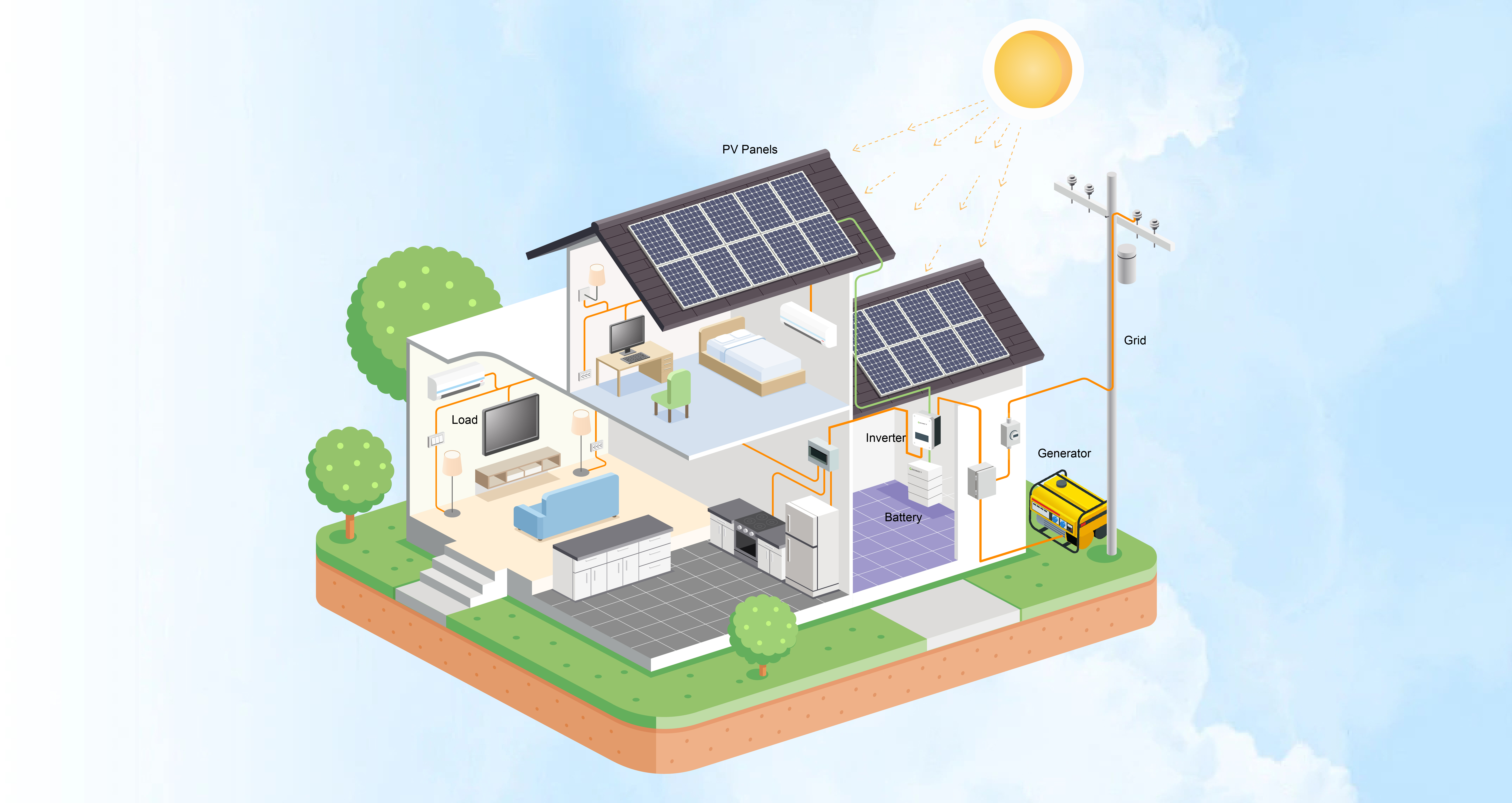 Có thể kết hợp nhiều nguồn đầu vào