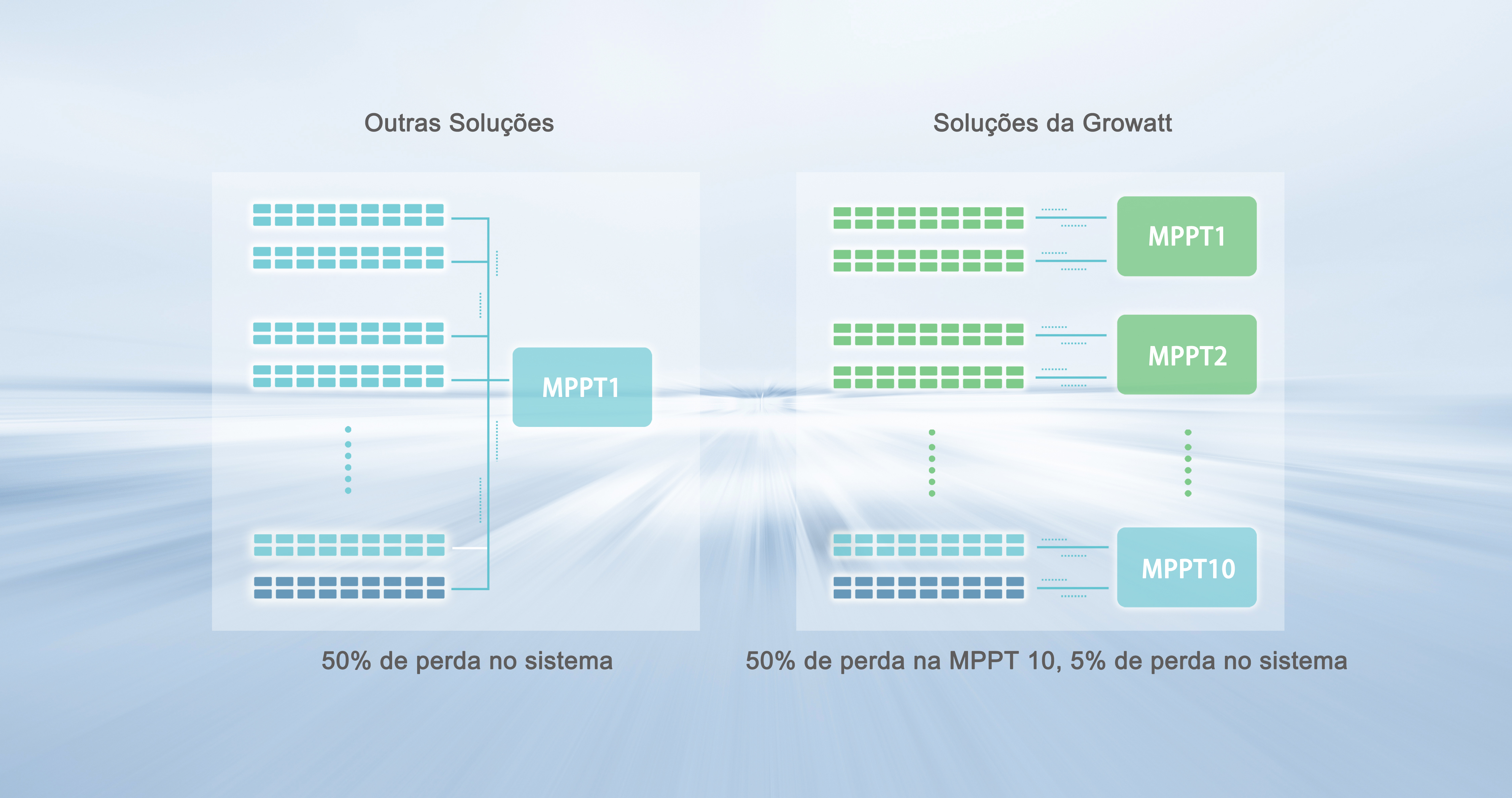 Design com múltiplos MPPTs
