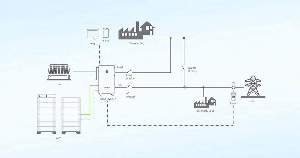 DCカップリングソリューション